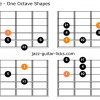 Dorian flat 2 mode for guitar