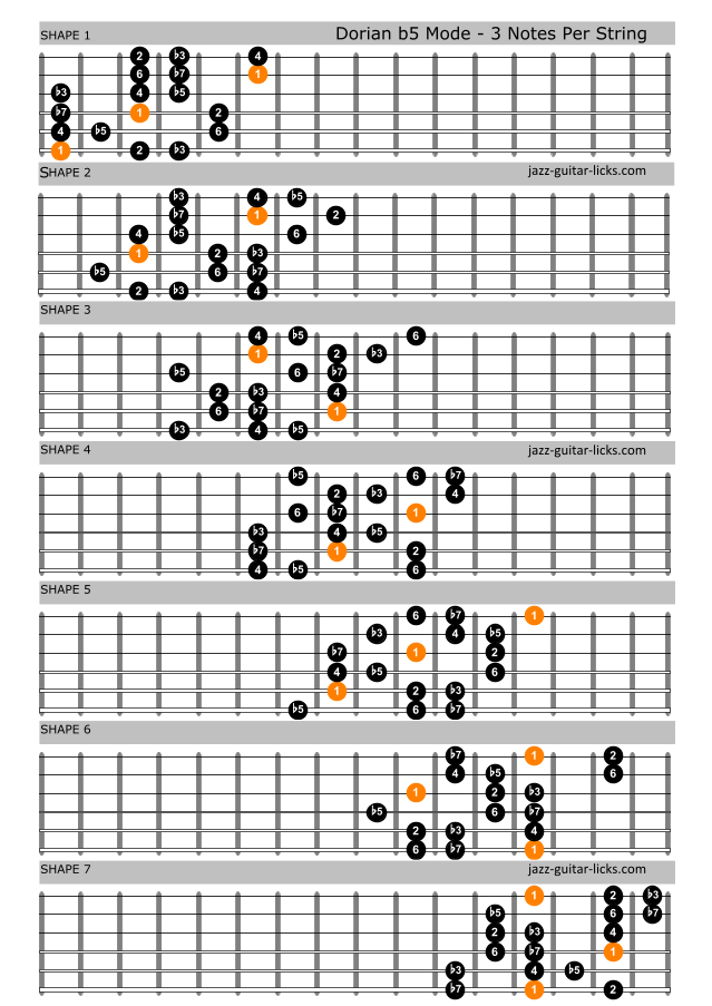Dorian flat fifth guitar diagrams