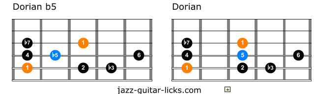 Dorian flat fifth vs dorian mode