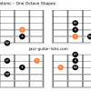 Dorian flat second pentatonic scale guitar charts