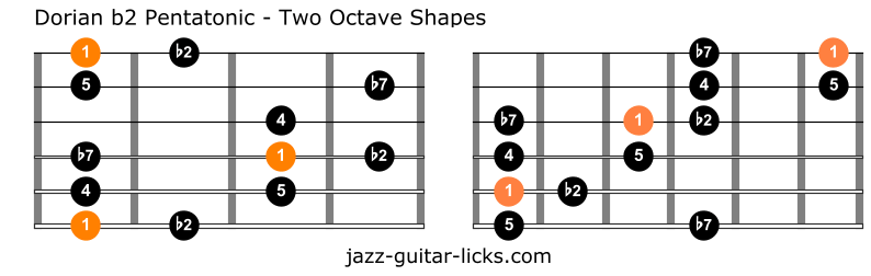 Dorian flat second pentatonic scale guitar shapes