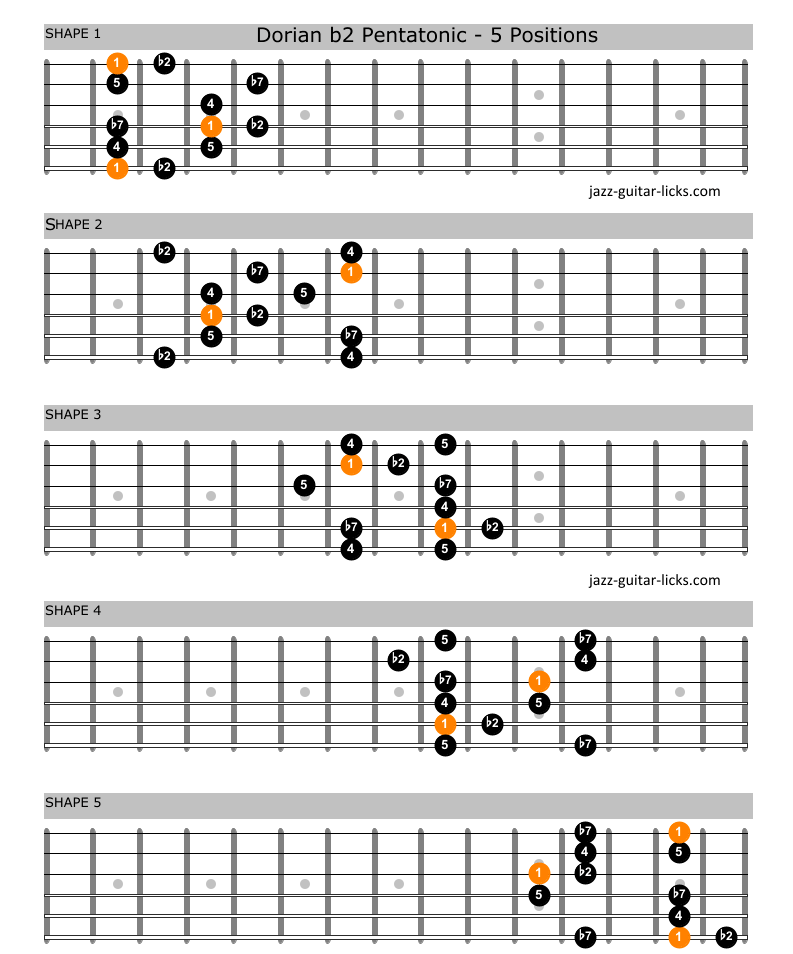 Dorian flat second pentatonic scale guitar