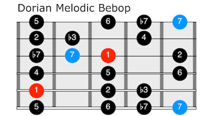 Dorian melodic bebop for guitar