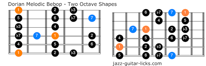 Dorian melodic bebop scale for guitar