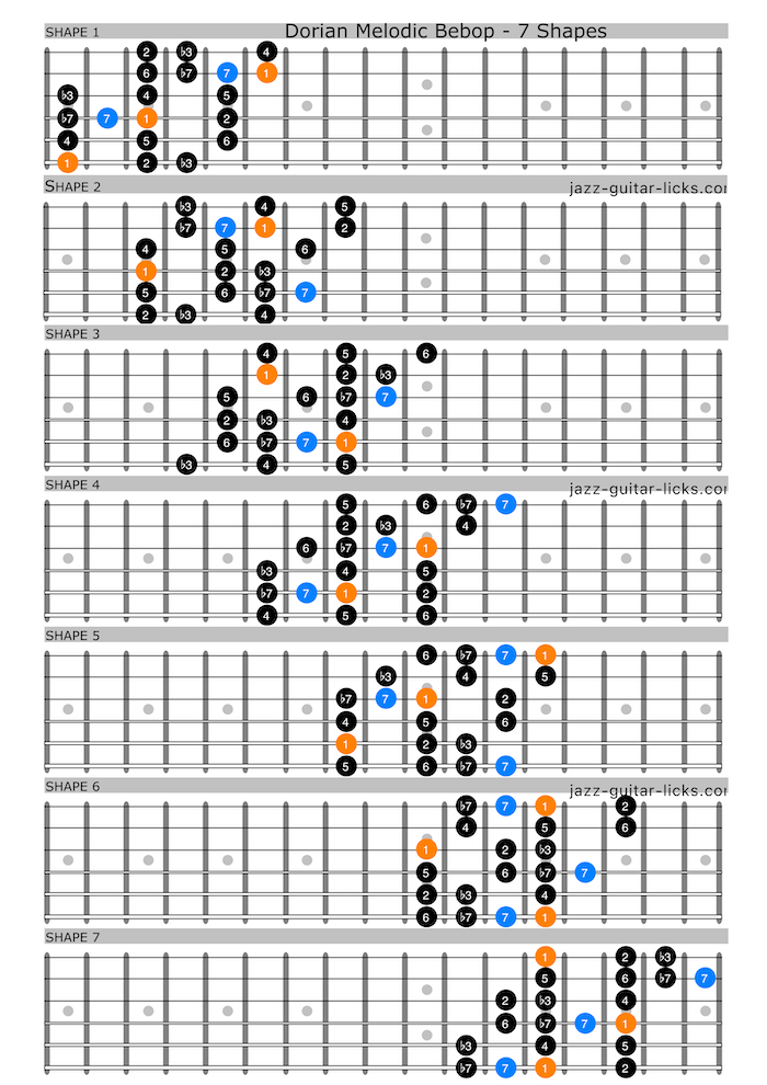 Dorian melodic bebop scale guitar chart