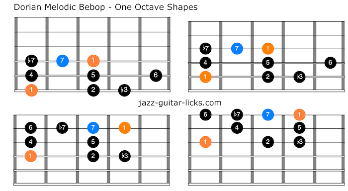 Dorian melodic bebop scale guitar diagrams