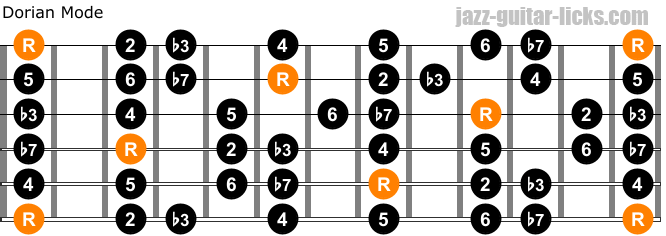 Dorian mode for guitar