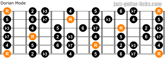 14 Minor Scales for Guitar - Beginner's Guide
