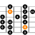 Essential Minor Scales For Guitar - 14 Types - Shapes and Theory