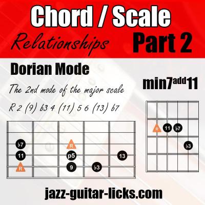 Dorian mode and minor chord guitar shapes