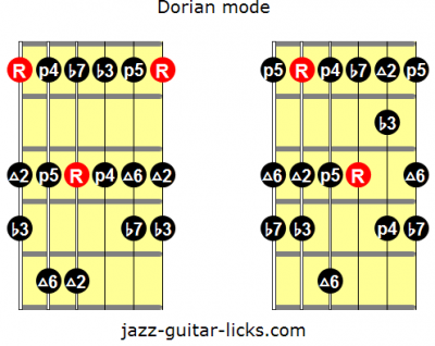 Dorian mode for guitar