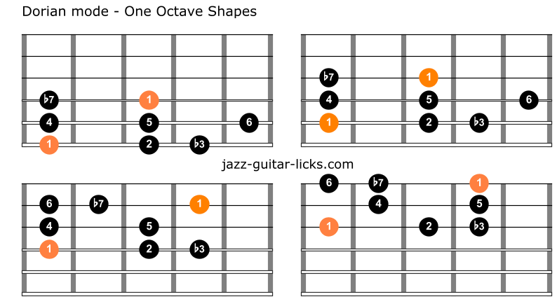 Dorian mode guitar shapes