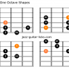 Dorian mode guitar shapes