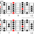 9 Essential Guitar Scales For Beginners