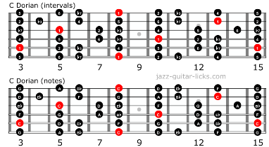 Dorian mode for guitar lesson