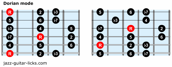 Dorian mode guitar