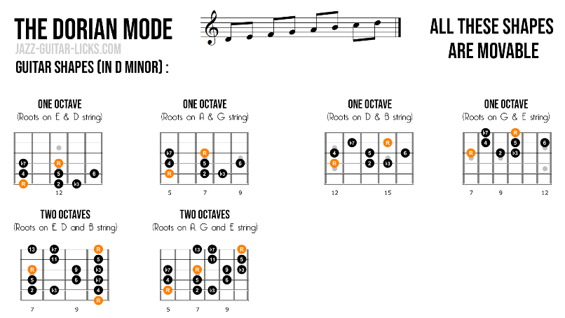 Dorian mode guitar scale shapes