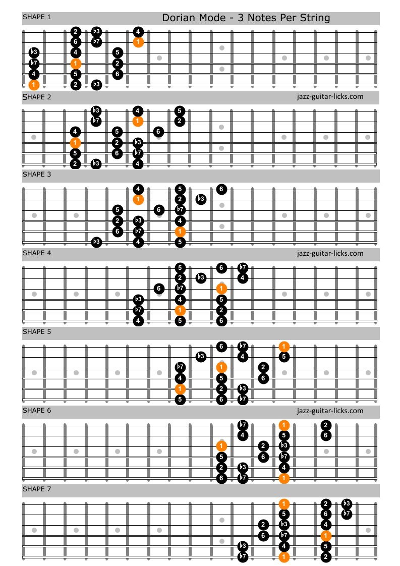 Dorian mode guitar shapes 2