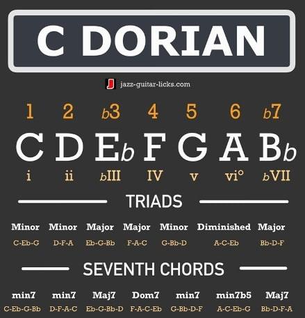 Dorian mode cheat sheet