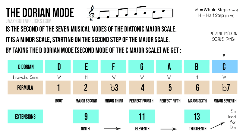 Dorian mode music theory