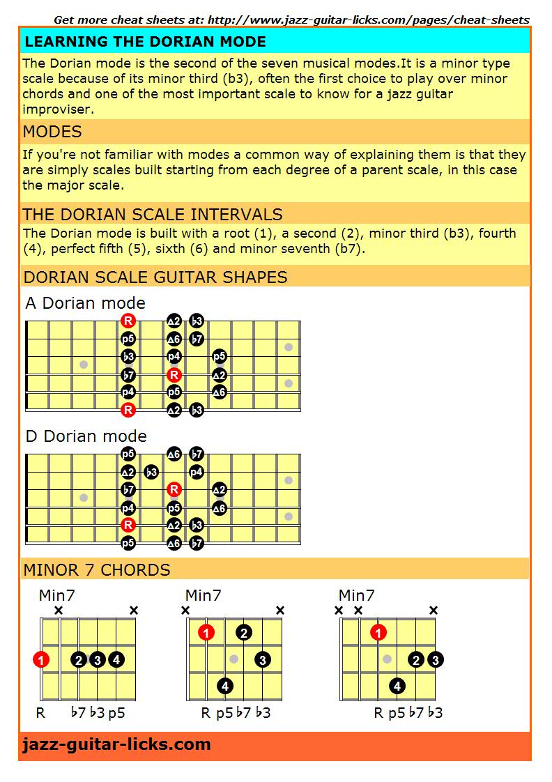 Dorian mode cheat sheet for guitar