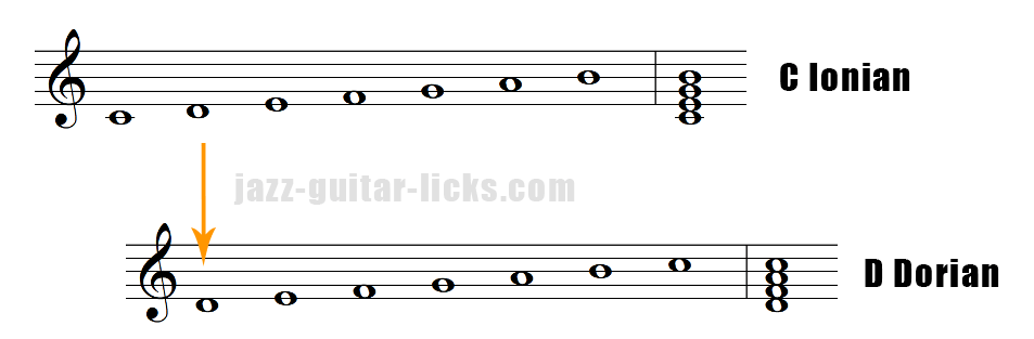 Dorian mode vs ionian mode