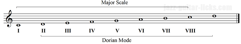 Dorian mode