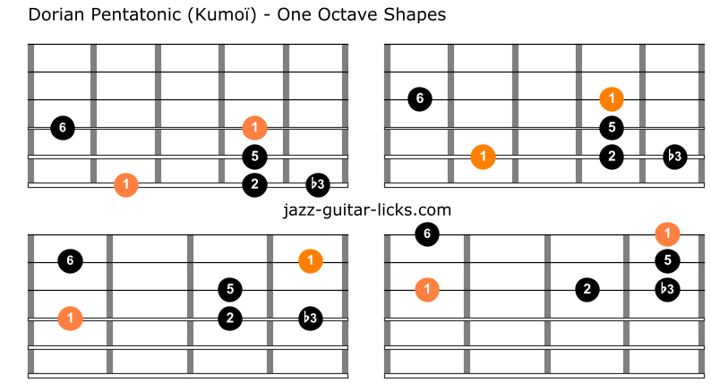 Dorian pentatonic kumoi scale guitar charts