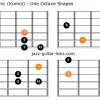 Dorian pentatonic kumoi scale guitar charts