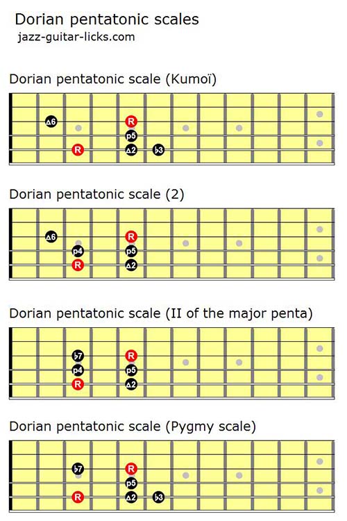 Pentatonic Scale Chart