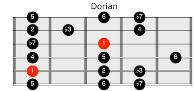 Dorian scale for guitar