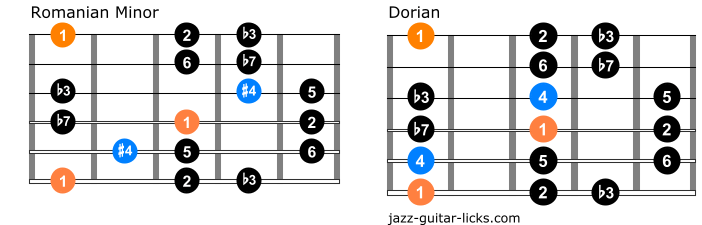 Dorian versus romanian minor