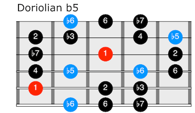Doriolian flat fifth scale for guitar