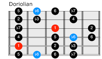 Doriolian scale for guitar