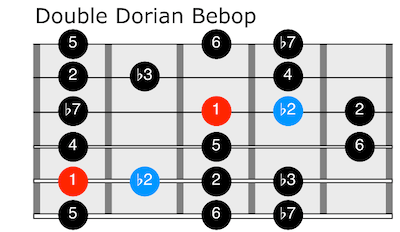 Double dorian bebop scale for guitar