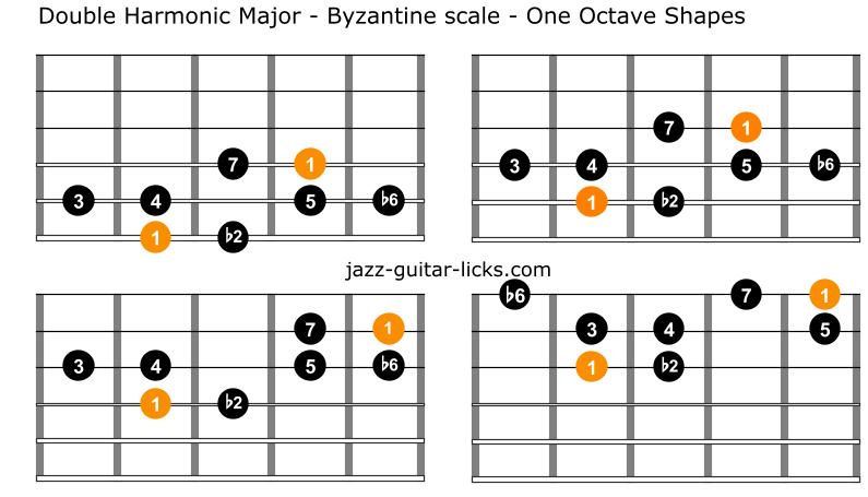 Double harmonic major byzantine scale guitar