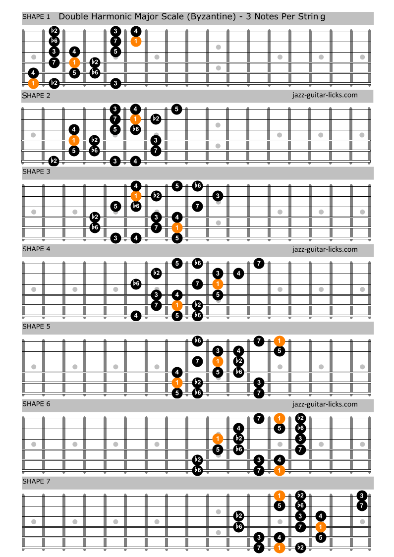 Double harmonic major scale guitar positions 1