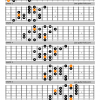 Double harmonic major scale guitar positions