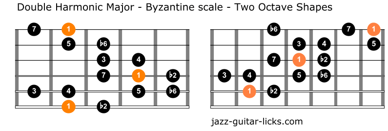 Double harmonic major scale guitar shapes