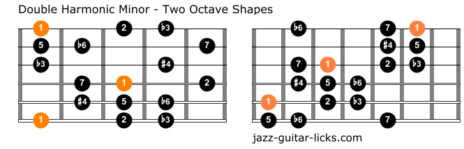 Double harmonic minor guitar