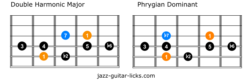 Double harmonic versus phrygian dominant