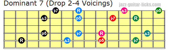 Drop 2 4 guitar chords 2