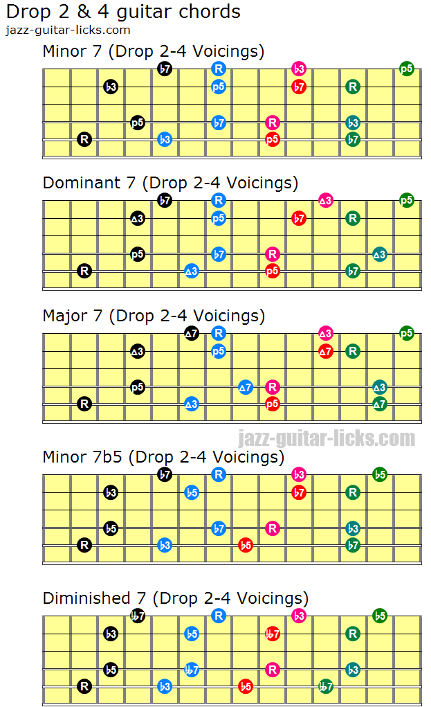 Drop 2 and 4 voicings - Guitar Lesson and Music Theory