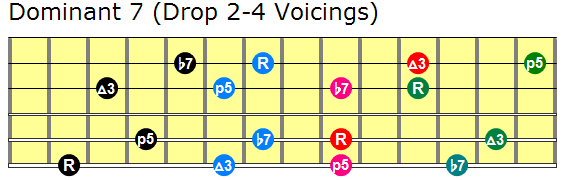 Drop 2 and 4 guitar voicings