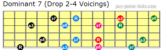 Drop 2 4 guitar voicings 3