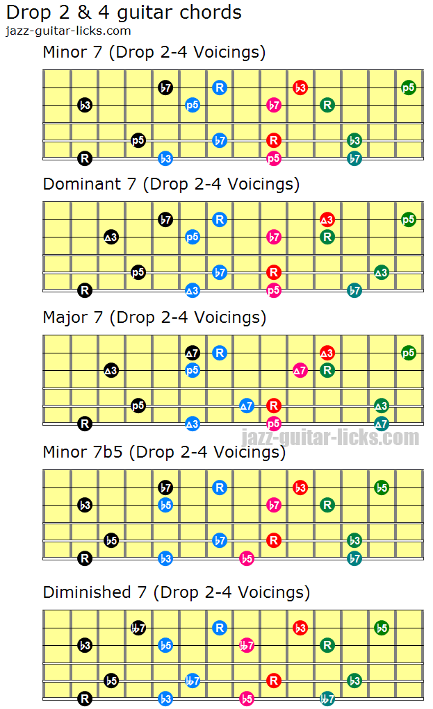 cordes - II. 7 et 8 CORDES, Guitar&Bass, impro/compo, investigations / 5 Fingers No Nail Drop-2-4-guitar-voicings