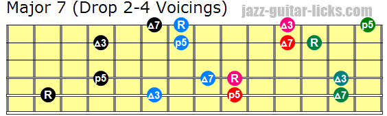 Drop 2 and 4 maj7 guitar chords