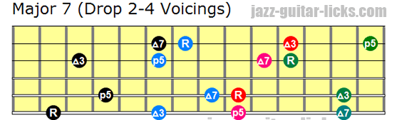 Drop 2 and 4 major 7 guitar voicings