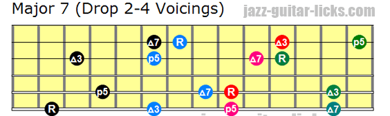 F Major 7th Chords, Drop 3 Voicings Part 2 #guitarlesson #guitarchord