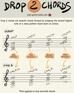 Drop 2 Chords - Music Theory Cheat Sheet